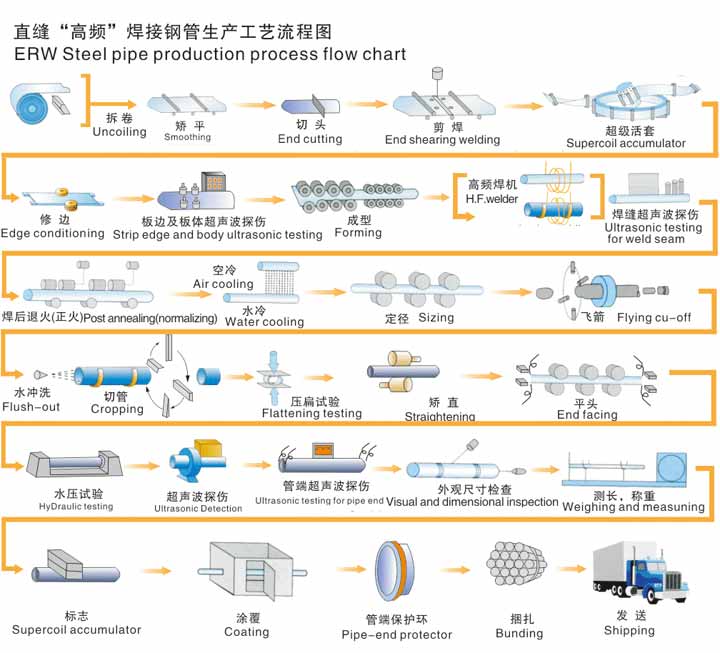 無縫好色先生黄色在线观看生產資流程
