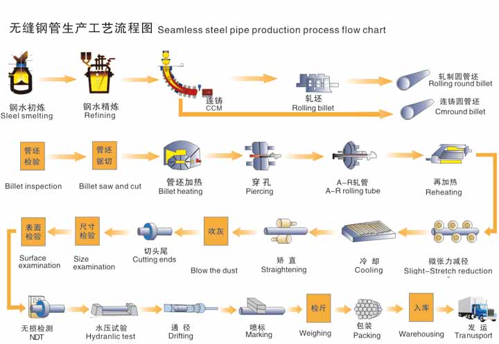 無縫好色先生黄色在线观看生產資流程